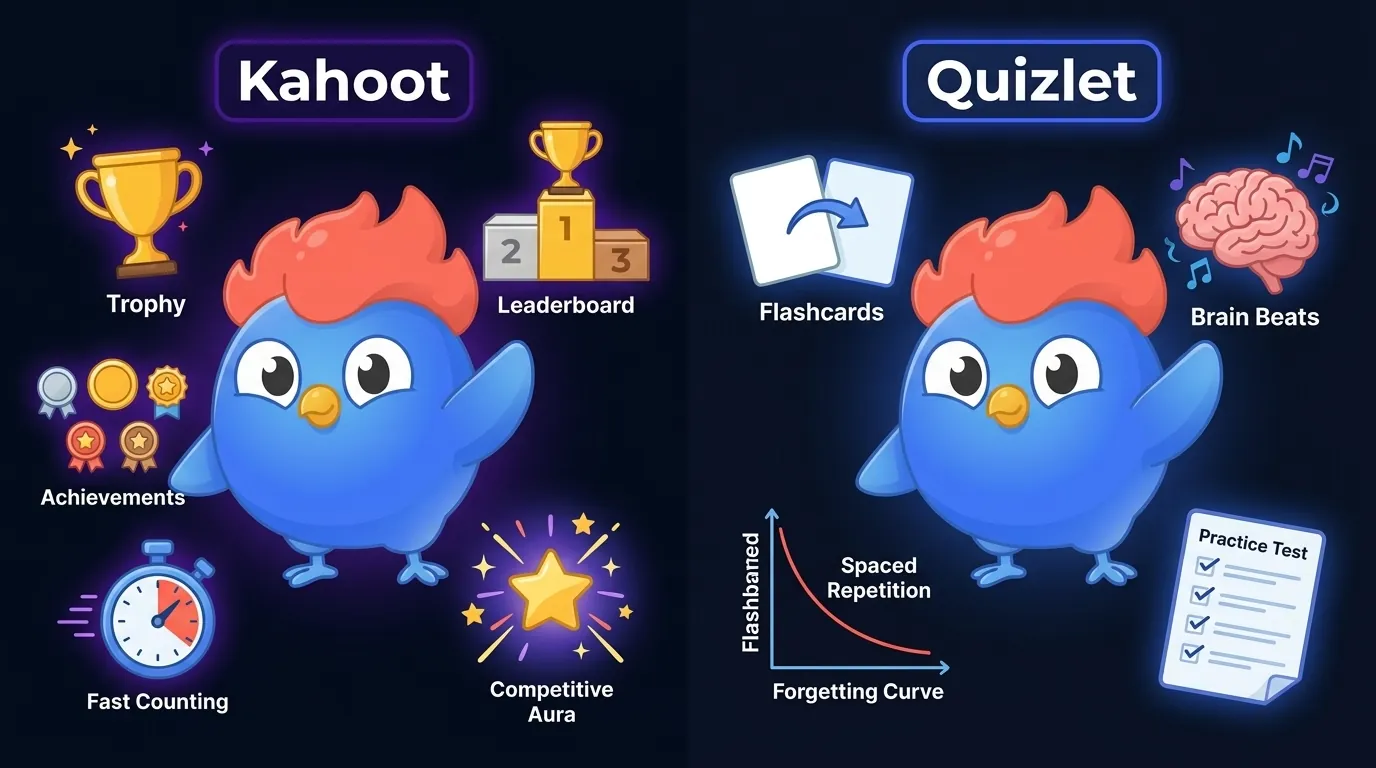 Split-screen: Kahoot gamification with trophy, leaderboard podium, achievement badges, and speed timer vs Quizlet study tools with flashcard flip, brain with musical notes for Brain Beats, and spaced repetition curve