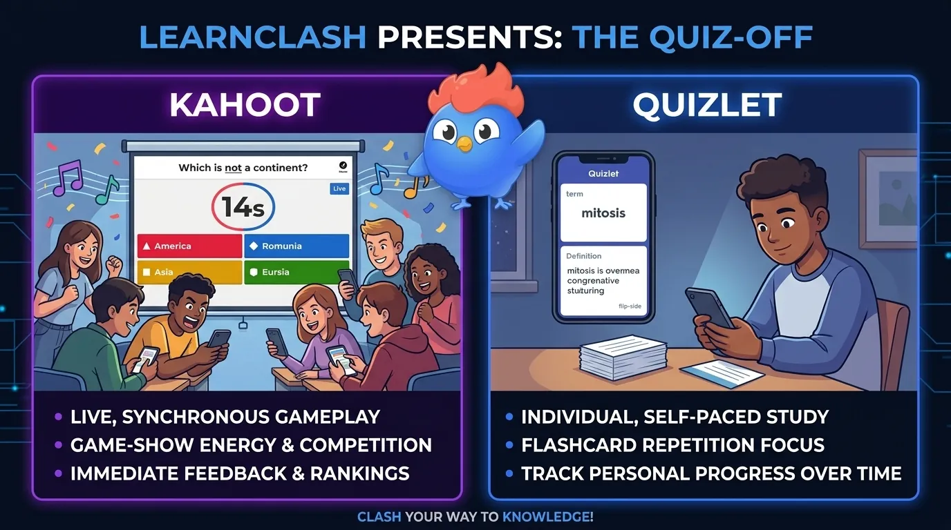 Split-screen: Kahoot live classroom quiz with projector, group of students on devices, and countdown timer vs Quizlet solo study session with flashcard stack and self-paced progress on a single phone