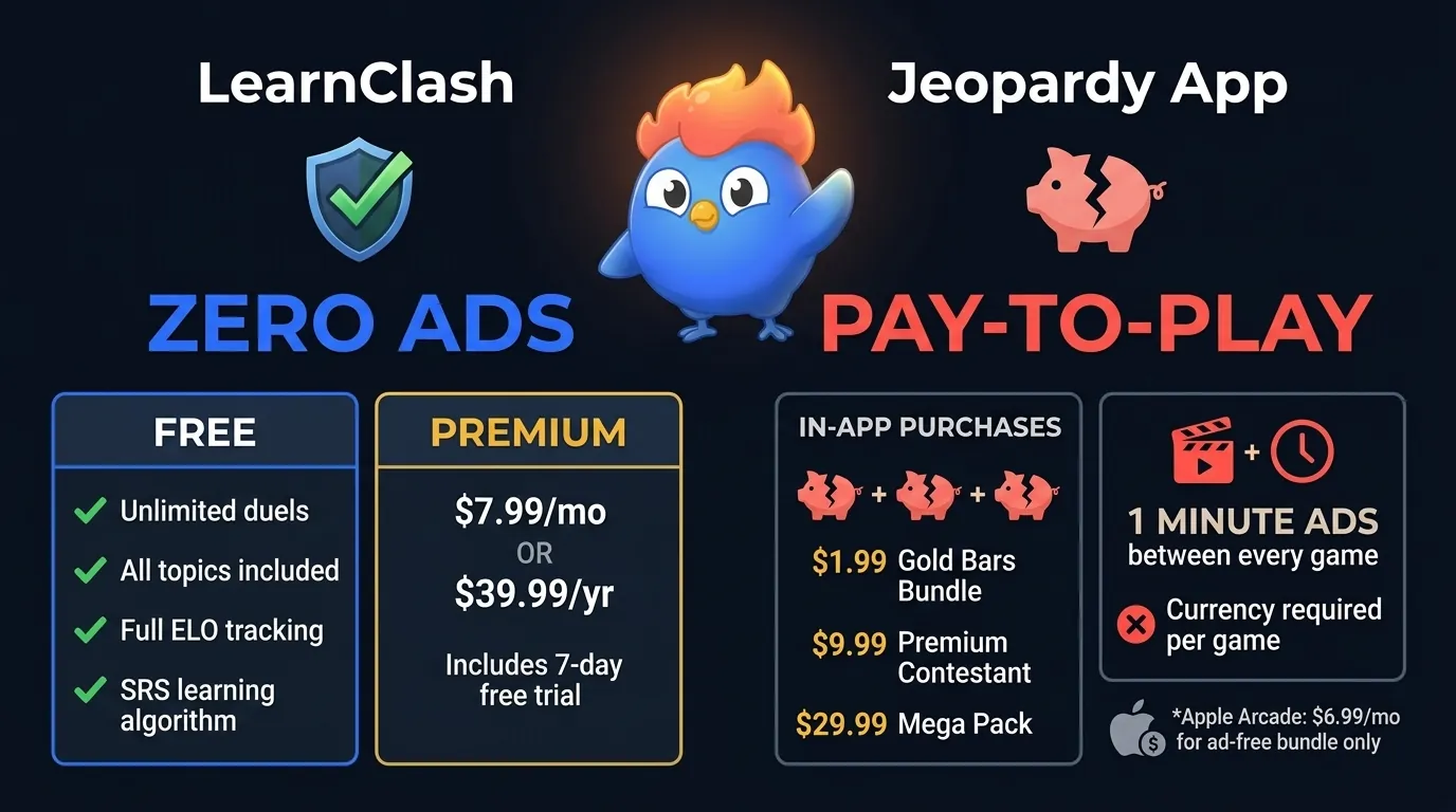 Nivel gratuito de LearnClash con cero anuncios vs nivel gratuito de Jeopardy con moneda pay-to-play y compras dentro de la app de $1.99 a $29.99