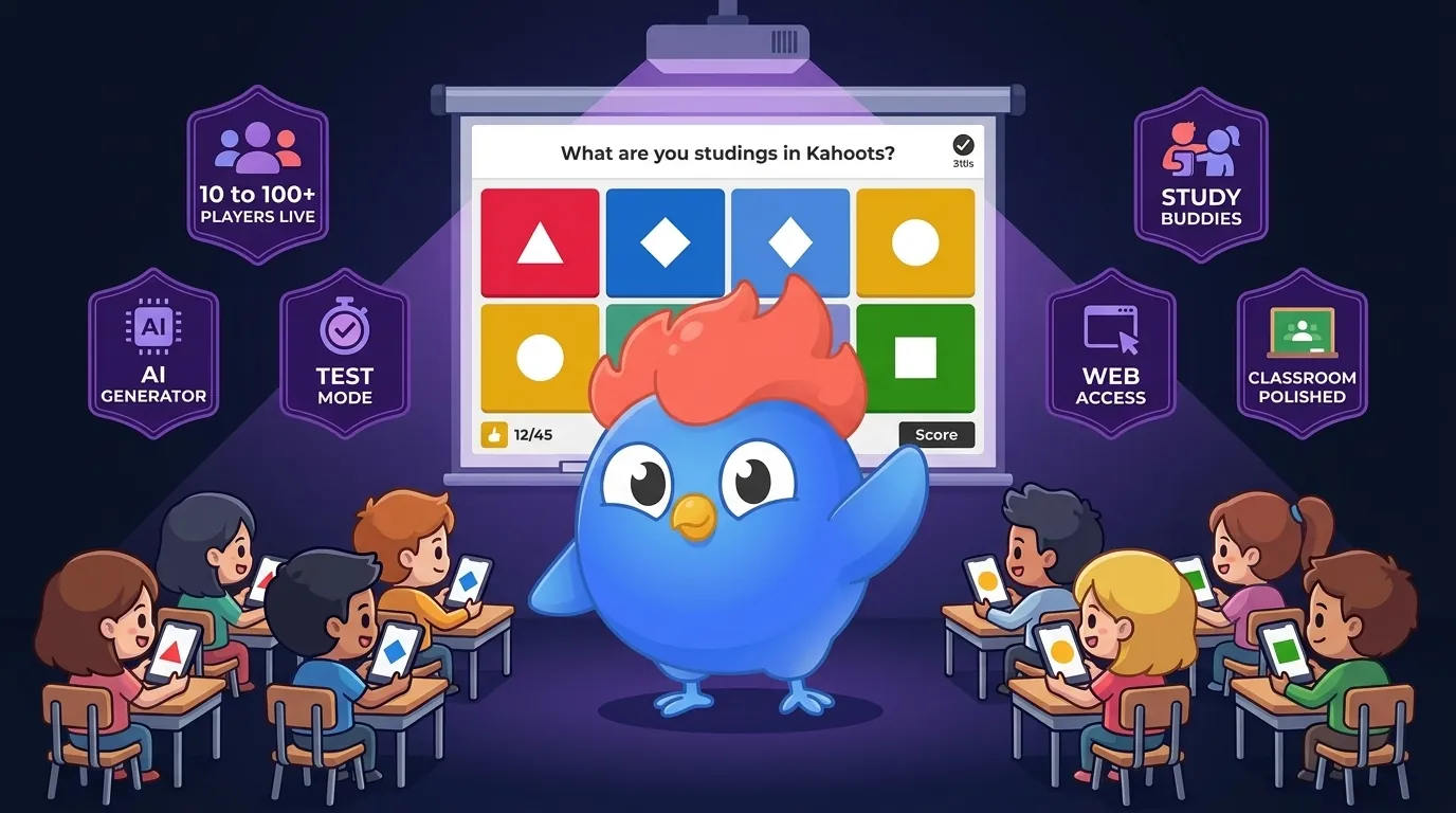 Kahoot persona illustration showing a teacher in a classroom with a projector behind them displaying a colorful kahoot, surrounded by feature badges including 10-100 player live, AI Generator, Test Mode, study buddies, web access, with students at desks holding phones with red blue green yellow answer buttons