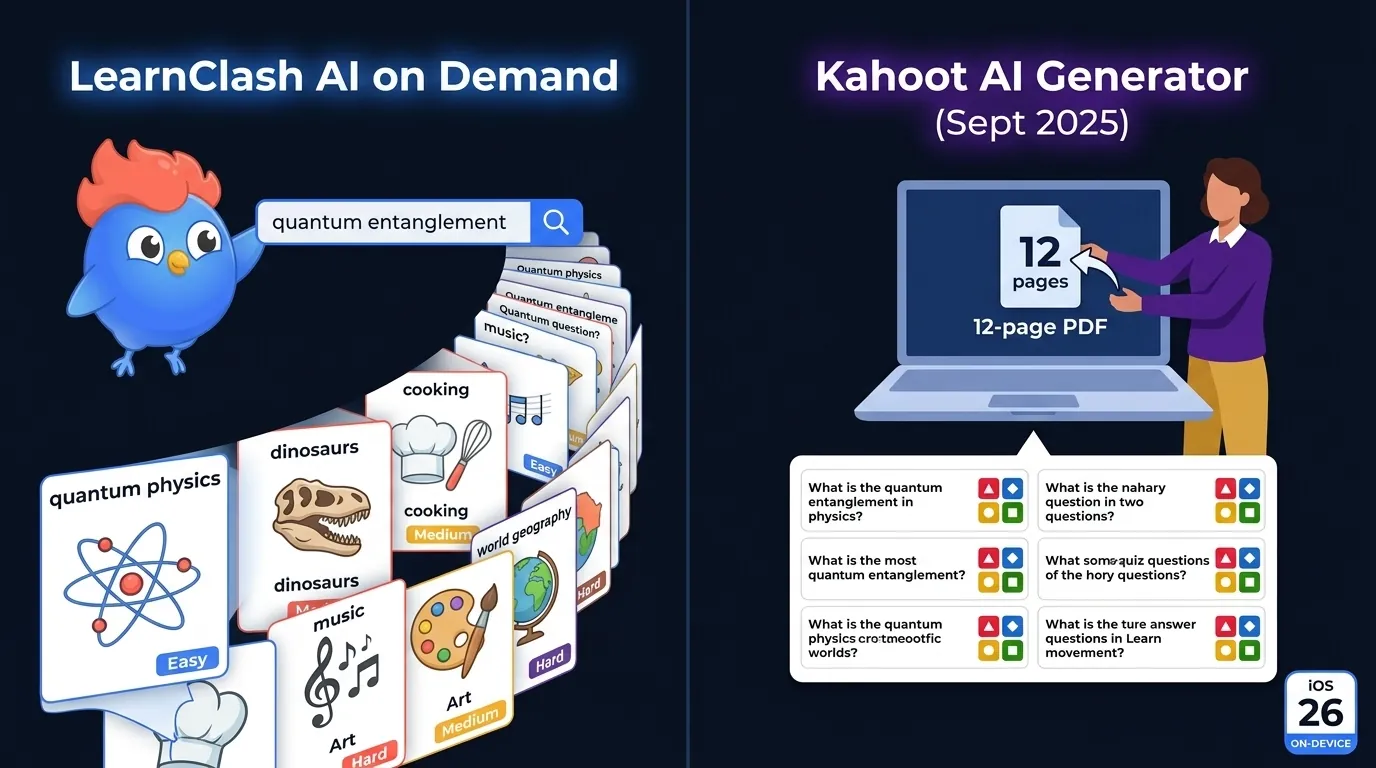 Split-screen infographic: LearnClash player typing 'quantum entanglement' and getting fresh questions in seconds, versus Kahoot AI Generator turning a 12-page biology PDF into an 8-question kahoot on a teacher's laptop