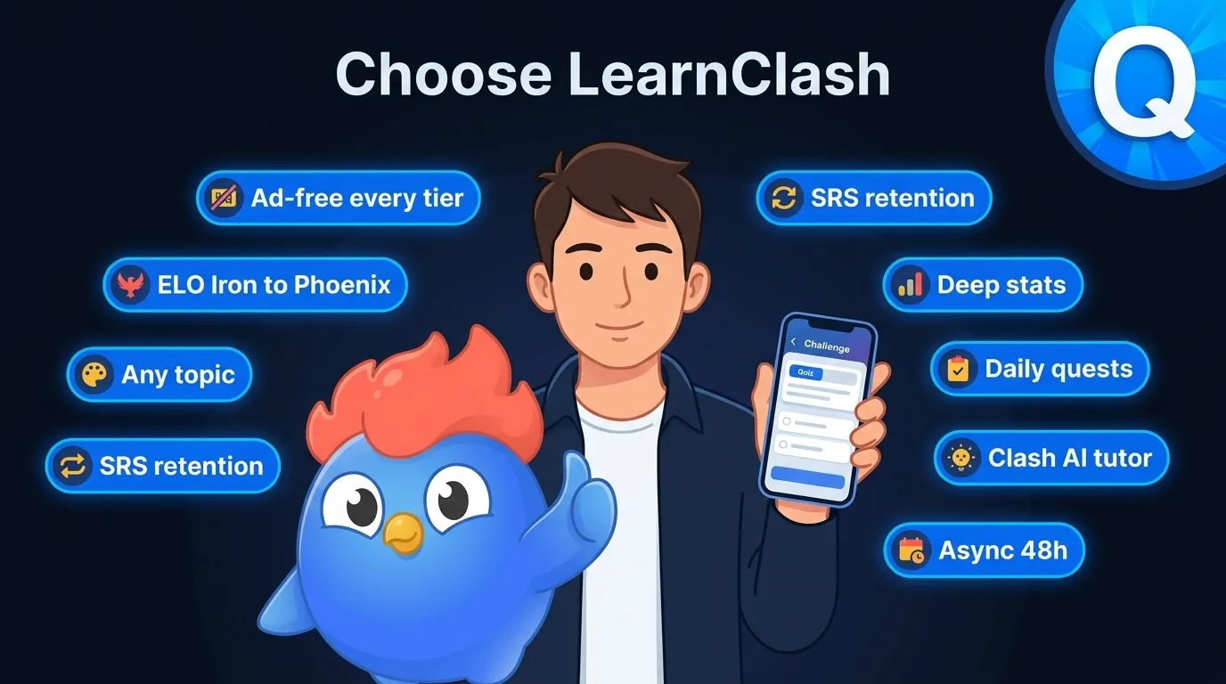 When LearnClash is the clear choice: learning goals, ELO ladder, ad-free, custom topics, Practice mode