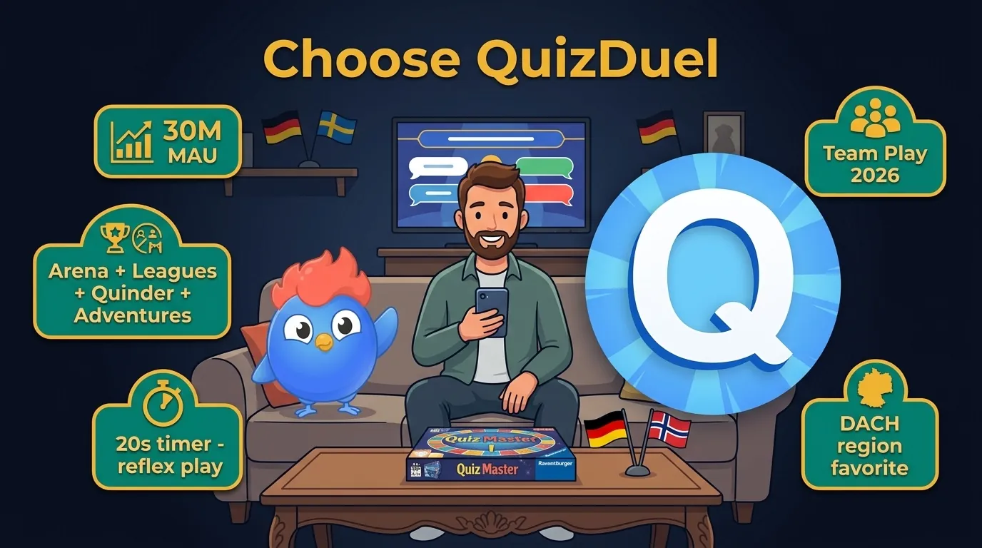 When QuizDuel wins: existing social graph, DACH region, 60s social matches, Team Play, account history