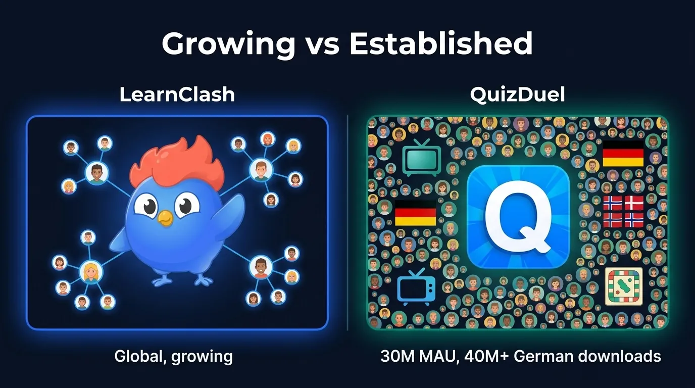 Community scale vs learning focus: QuizDuel 30M MAU social graph vs LearnClash learning-oriented community