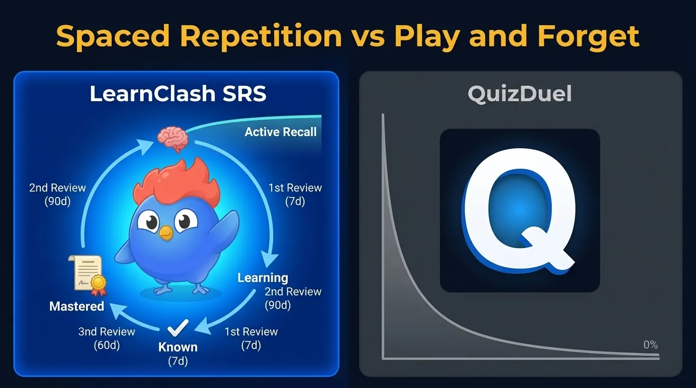 LearnClash Practice mode's three memory states with spaced repetition schedule vs QuizDuel's no-practice game-only model