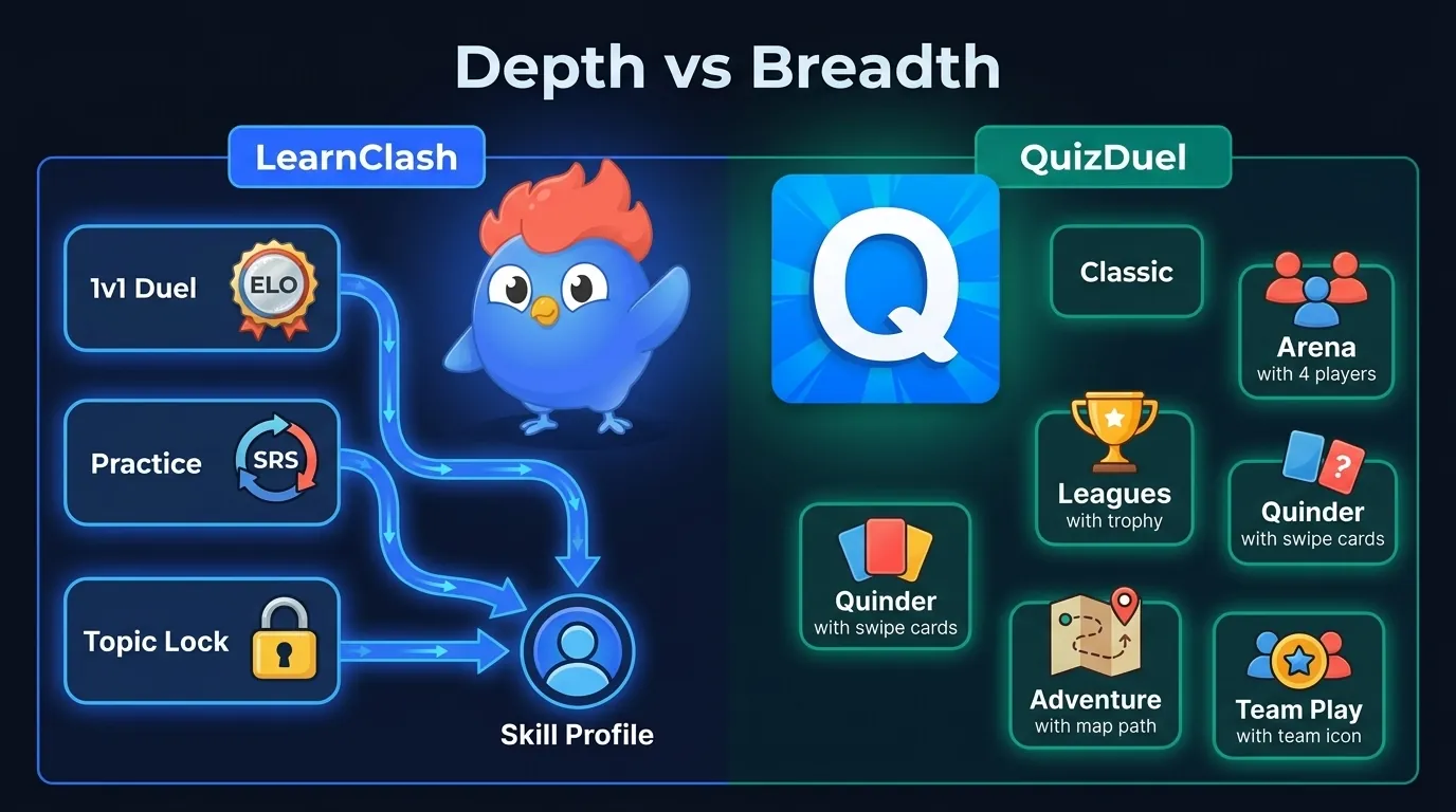 LearnClash and QuizDuel multiplayer formats side-by-side: open/closed/onboarding duels vs Team Play and Tournament
