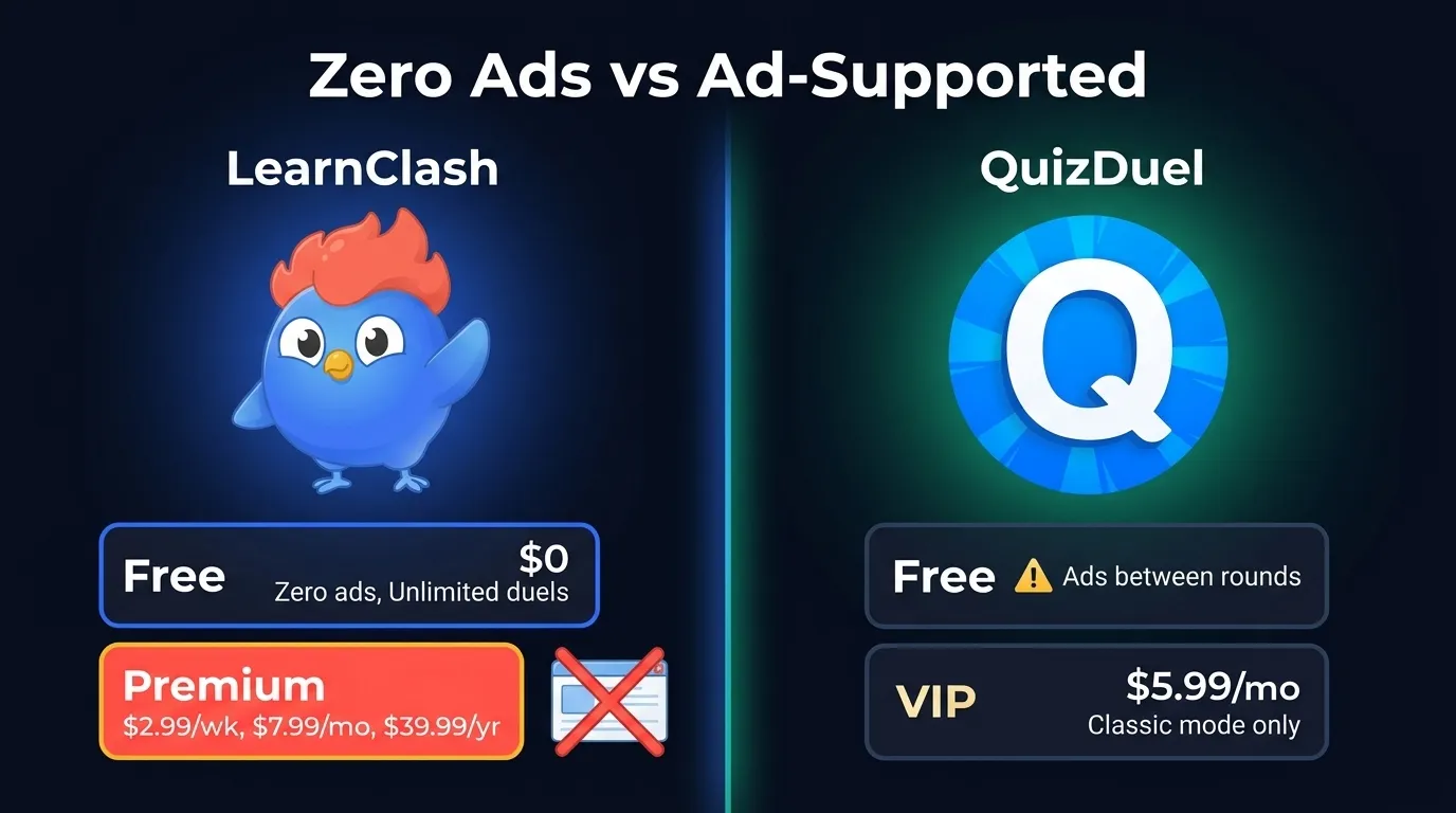 Pricing comparison: LearnClash free with zero ads and Premium $7.99/mo or $59.99/yr versus QuizDuel free with ads and VIP at $5.99/month