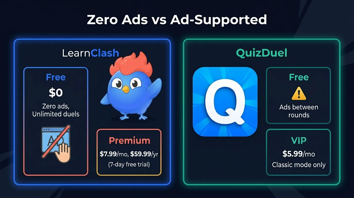 Pricing tier comparison: LearnClash Premium $7.99/mo $59.99/yr ad-free free tier vs QuizDuel VIP $4.99/mo partial ad removal
