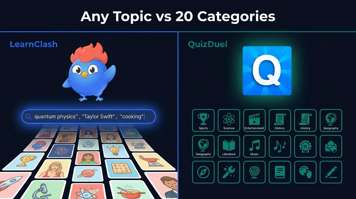 Infographic comparing LearnClash infinite topic search with examples like quantum physics, cooking, Taylor Swift versus QuizDuel's fixed grid of 20 categories
