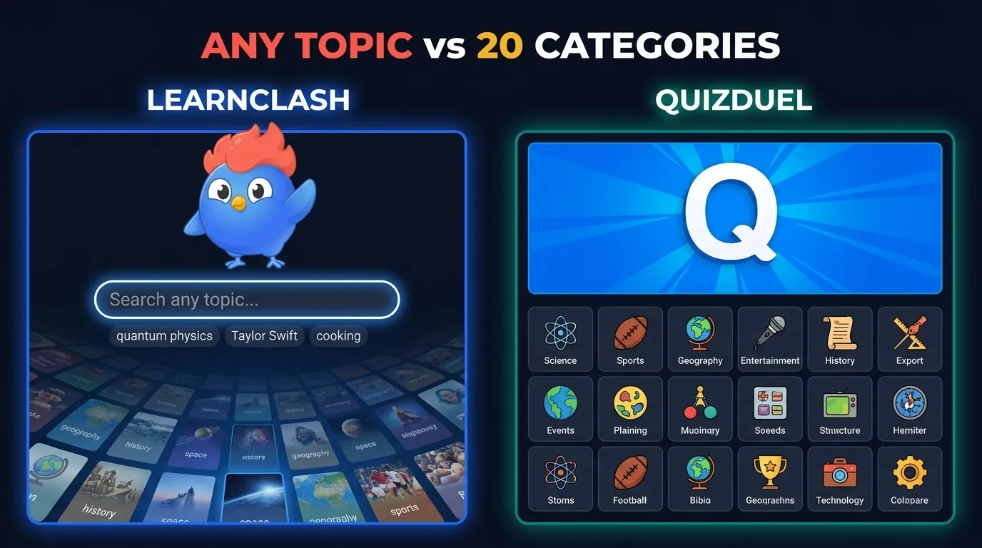 Any-topic AI question pool for LearnClash vs QuizDuel's fixed 20-category catalog