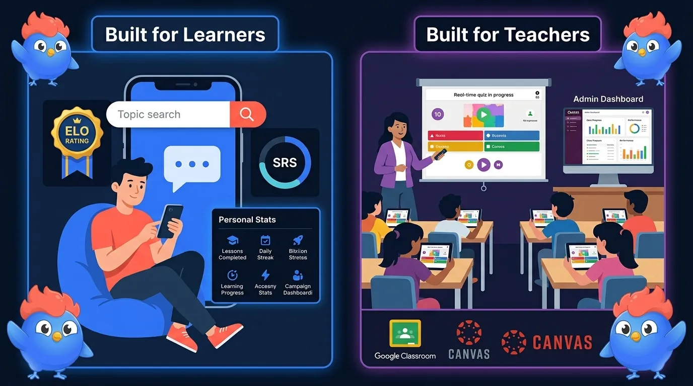 Self-directed learning comparison: solo learner using LearnClash on phone with personal ELO ranking and SRS progress vs classroom of students using Quizizz on projector with teacher controlling the session
