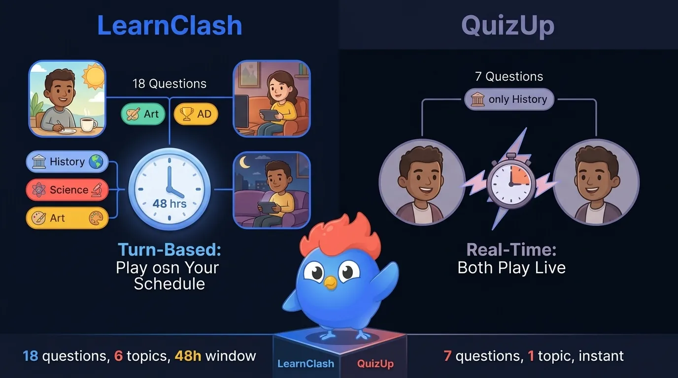 LearnClash turn-based duels (18 questions, 6 topics, 48-hour window) vs QuizUp real-time matches (7 questions, 1 topic, both play live at once)