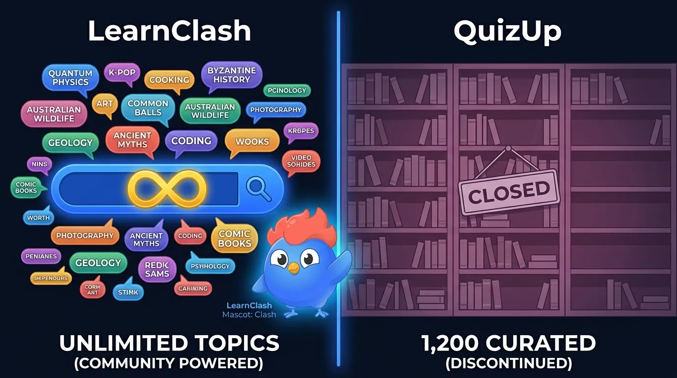 Split comparison: LearnClash unlimited topics via search (infinite) vs QuizUp's curated library of 1,200 fixed categories (discontinued)