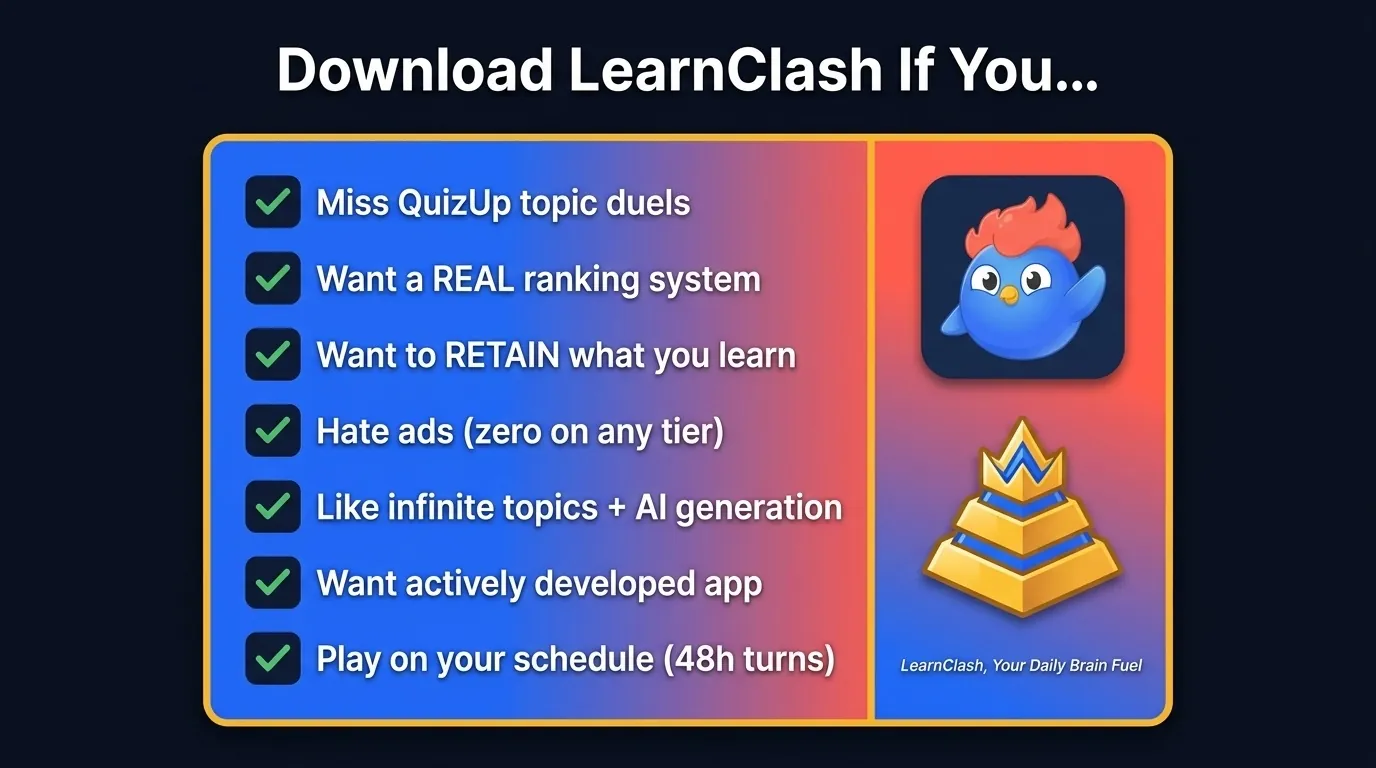 Checklist card titled 'Download LearnClash If You...' with seven green-checked criteria including miss QuizUp topic duels, want REAL ranking system, want to RETAIN what you learn, hate ads, infinite topics via AI, actively developed, 48-hour turns