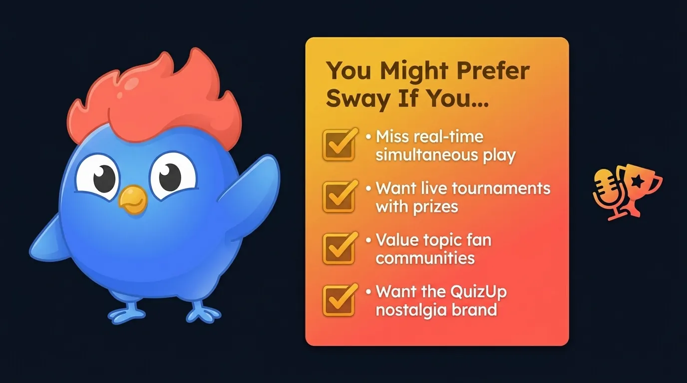 Checklist card titled 'You Might Prefer Sway If You...' with four amber-checked criteria: miss real-time simultaneous play, want live tournaments with prizes, value topic fan communities, want QuizUp nostalgia brand