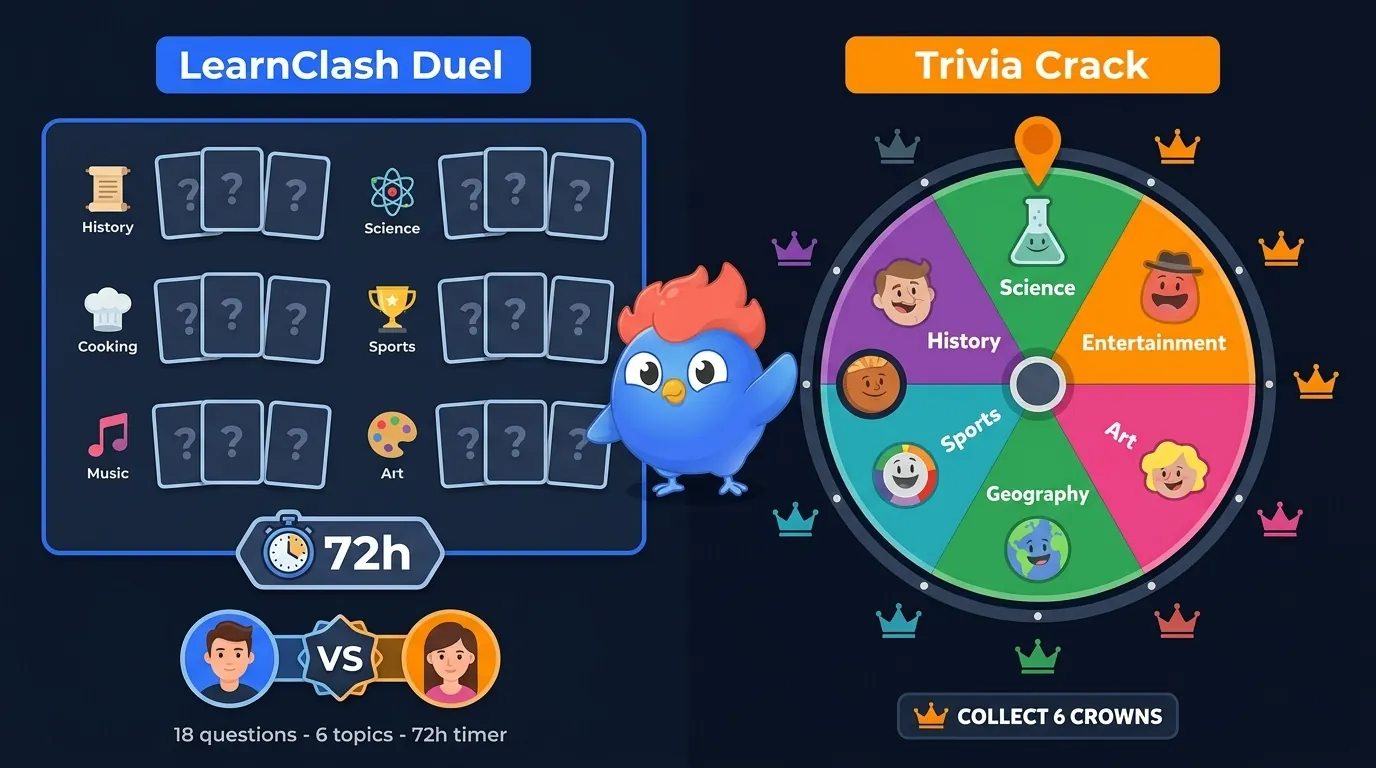 LearnClash duel with 18 questions across 6 topic groups (history, science, cooking, sports, music, art) and 72h timer vs Trivia Crack spinning wheel with 6 fixed categories and crown icons
