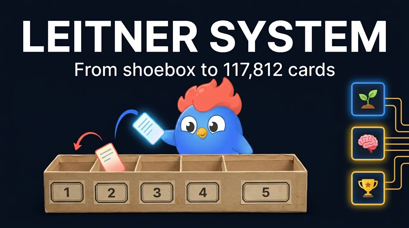 Leitner system explained: five 1972 cardboard boxes feeding into LearnClash's three digital stages, with 117,812 live cards counted in the July 2026 census