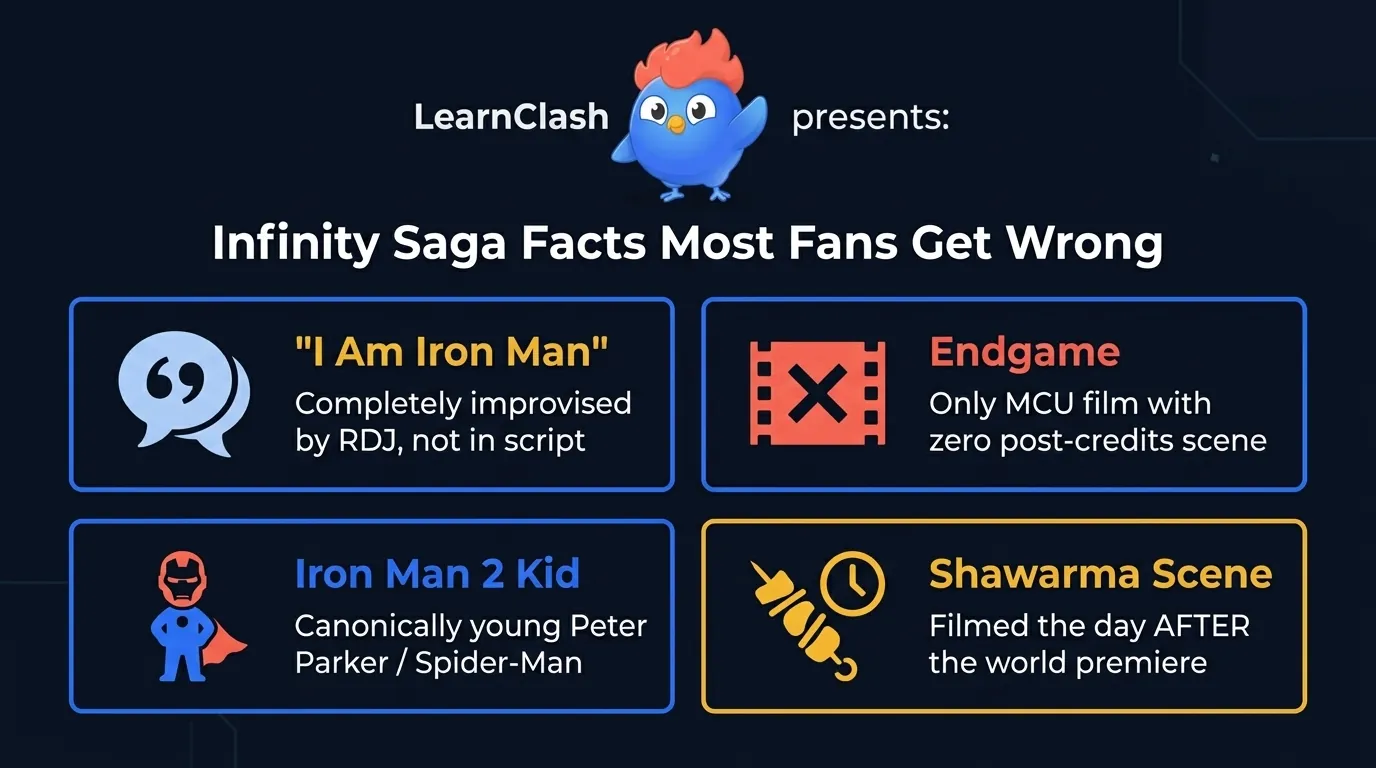Infinity Saga trivia highlights: 'I Am Iron Man' was improvised, Endgame has no post-credits scene, the Iron Man 2 kid is Peter Parker, and the shawarma scene was filmed after the premiere