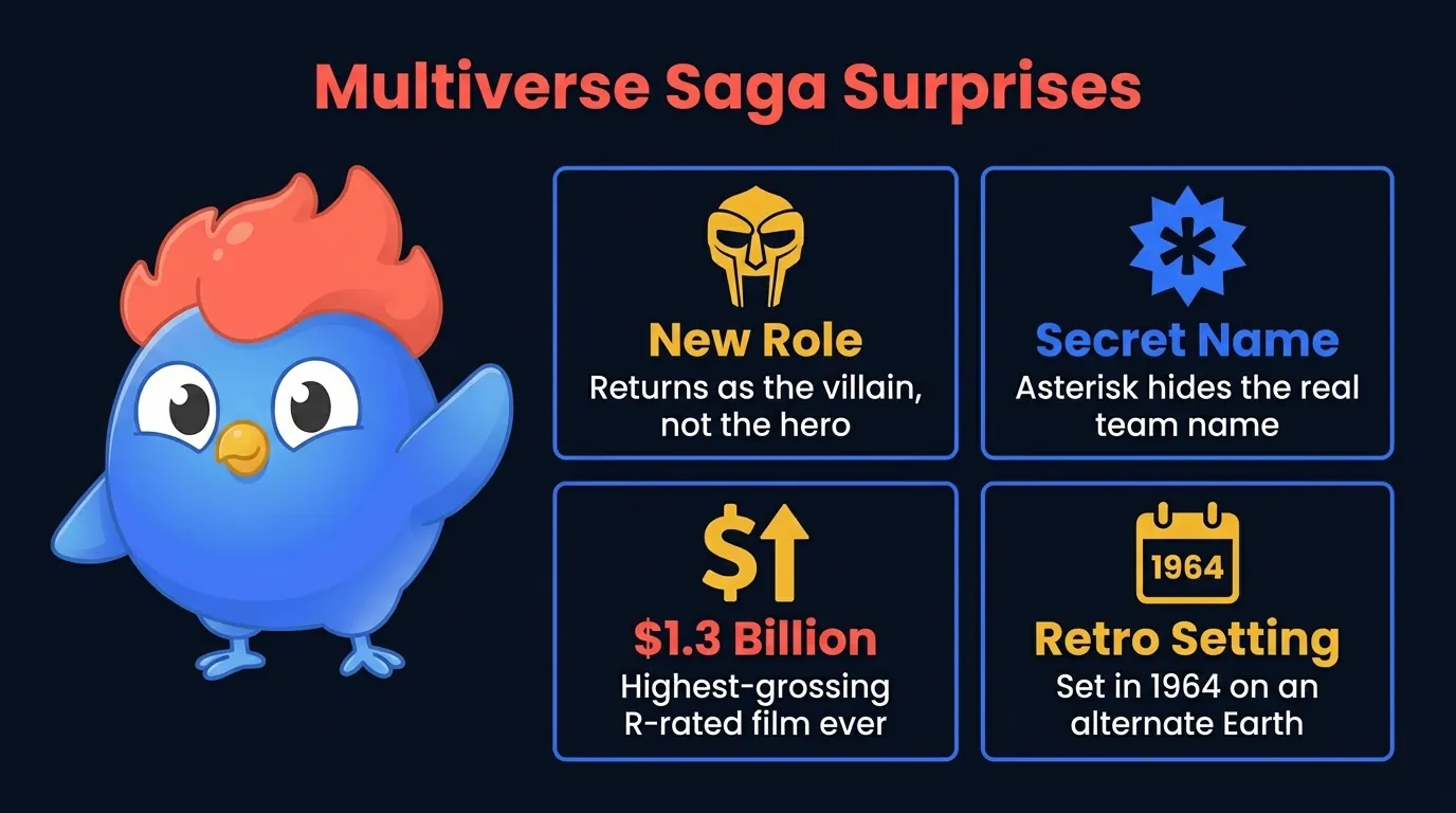 Multiverse Saga trivia highlights: RDJ returns as Doctor Doom, Thunderbolts asterisk means New Avengers, Deadpool & Wolverine broke the R-rated record at $1.3 billion, and Fantastic Four is set in 1964