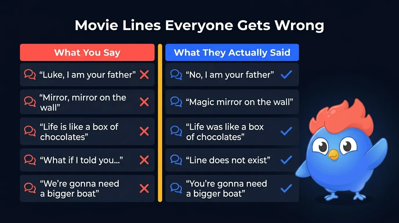 Comparaison côte à côte de 4 répliques de cinéma mal citées : ce que les gens disent vs. le vrai dialogue de Star Wars, Blanche-Neige, Forrest Gump et Matrix