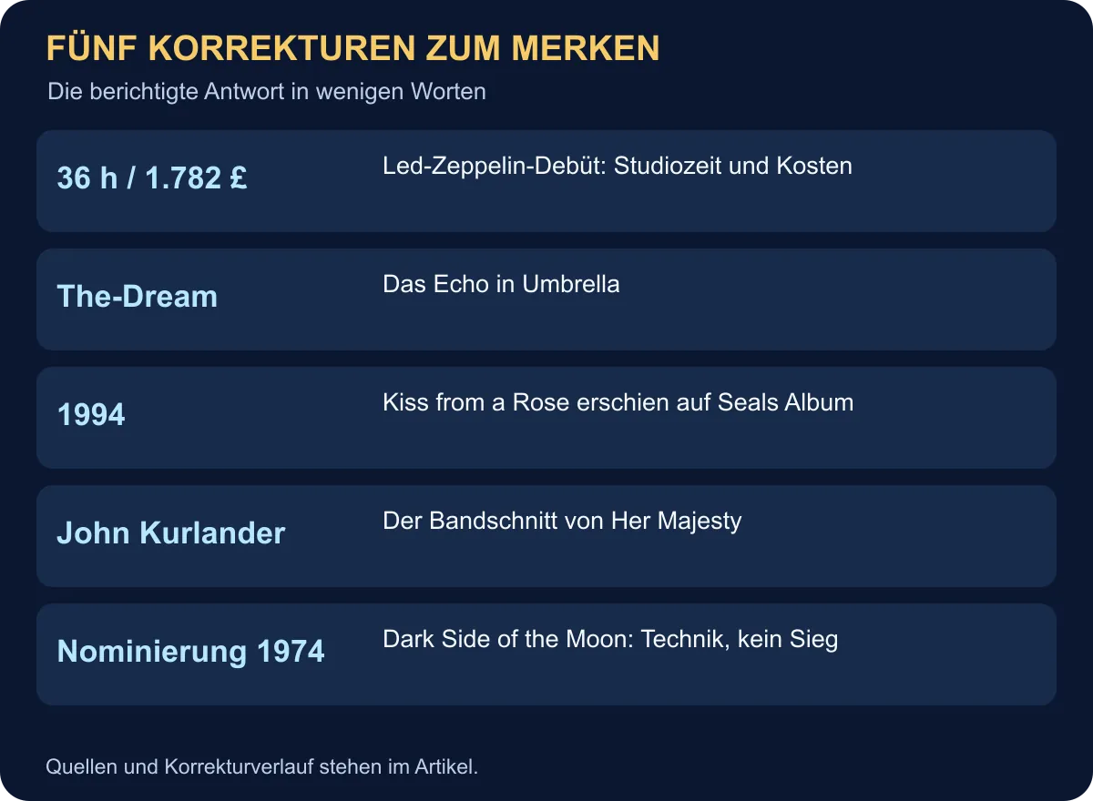 Fünf Korrekturen: Led Zeppelin 36 Stunden und 1.782 Pfund, The-Dream, Seal 1994, John Kurlander und Pink Floyds Grammy-Nominierung.