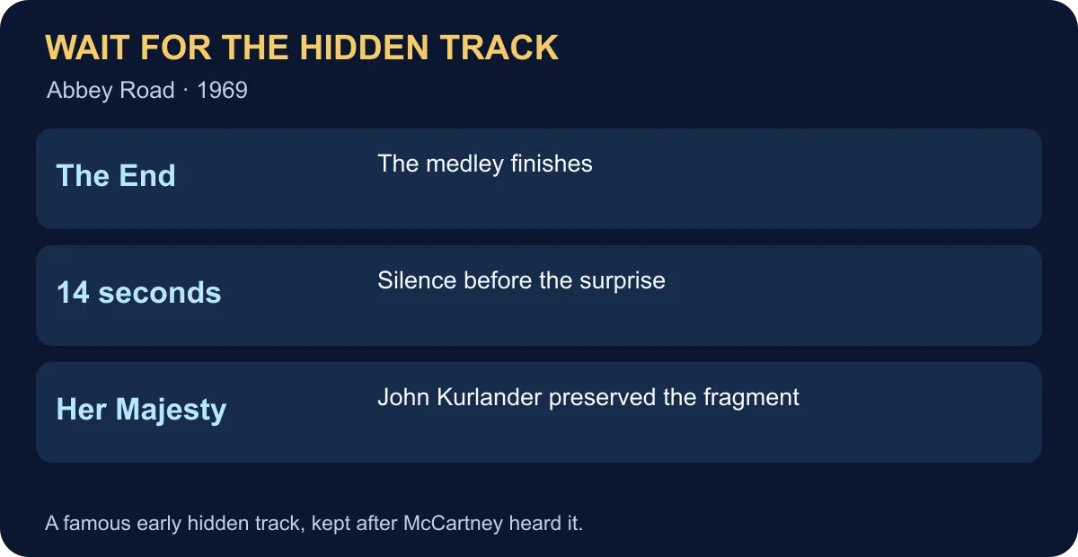 After The End: 14 seconds of silence, then Her Majesty, preserved by John Kurlander.