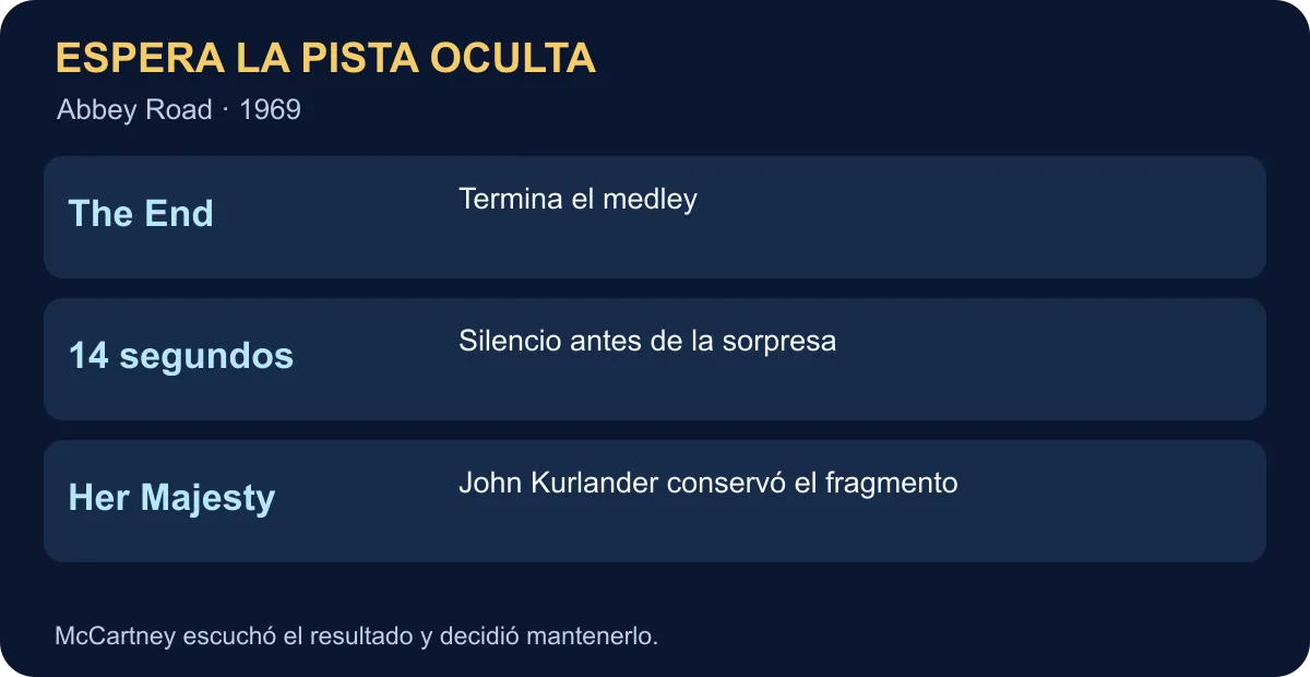 Tras The End: 14 segundos de silencio y Her Majesty, conservada por John Kurlander.