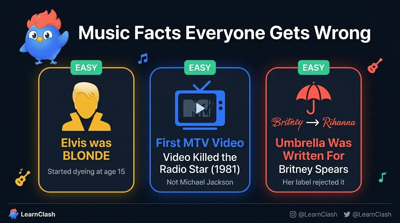 3 surprising easy music facts: Elvis was naturally blonde, first MTV video was Video Killed the Radio Star not Michael Jackson, and Umbrella was written for Britney Spears