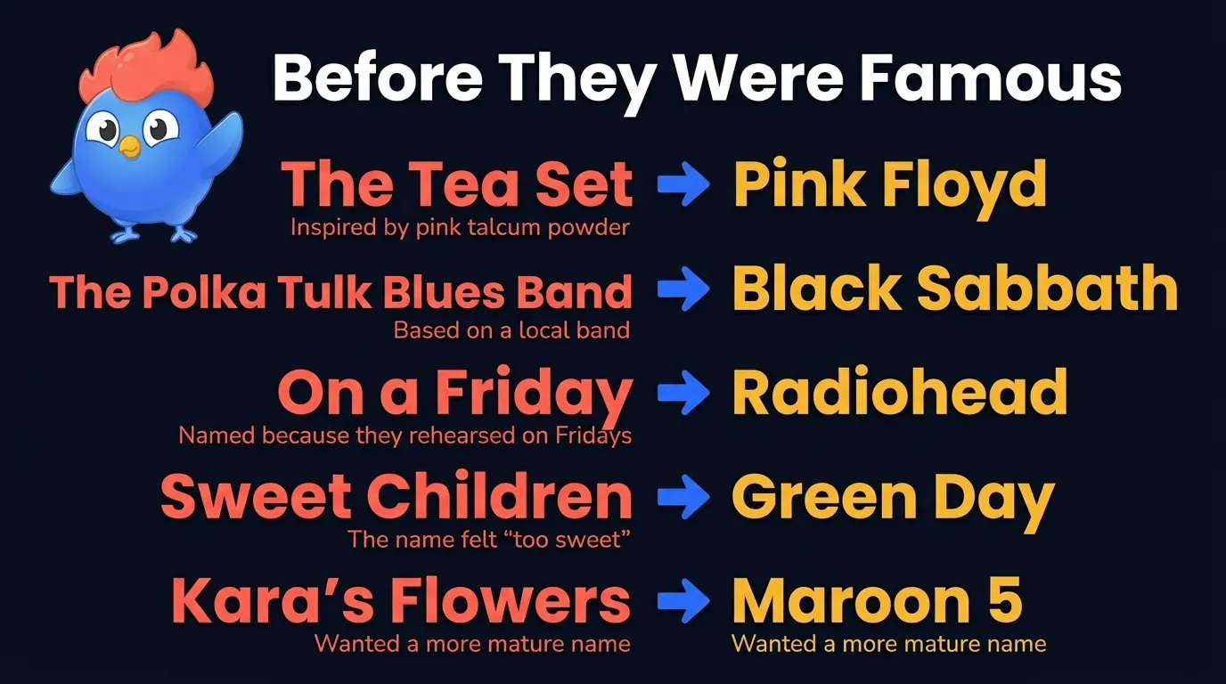 5 original band names compared to their famous names: The Tea Set became Pink Floyd, The Polka Tulk Blues Band became Black Sabbath, On a Friday became Radiohead, Sweet Children became Green Day, Kara's Flowers became Maroon 5