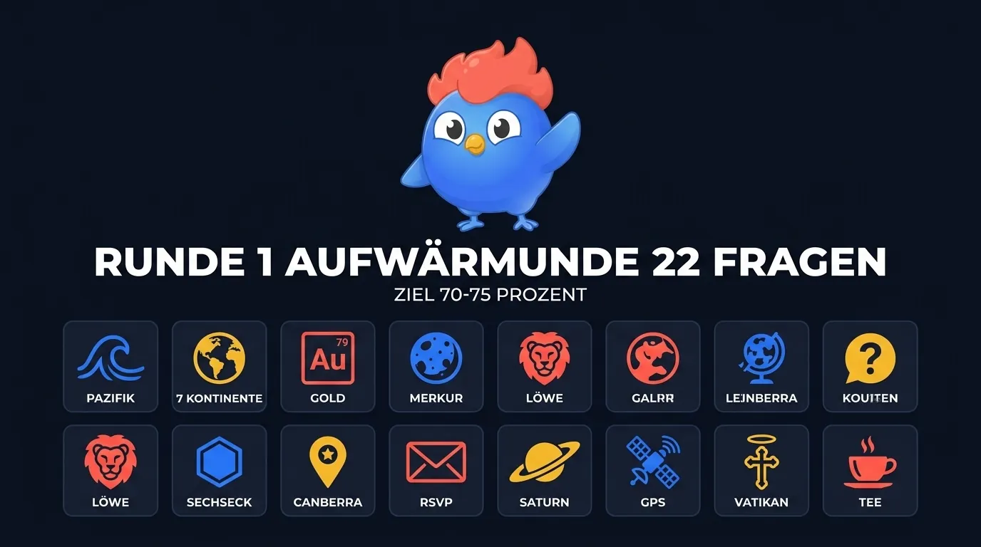 22 Aufwärmkategorien für Runde 1: Pazifik, 7 Kontinente, Gold Au, Merkur, Löwe, Sechseck 6 Seiten, Mandarin, Apfel Newton, Auge, Blau plus Gelb, 88 Klaviertasten, Canberra, RSVP Französisch, Saturn-Ringe, Jahr, Zeitzonen, 0 positiv, walisischer Drache, Tango Argentinien, GPS, Vatikanstadt, Tee