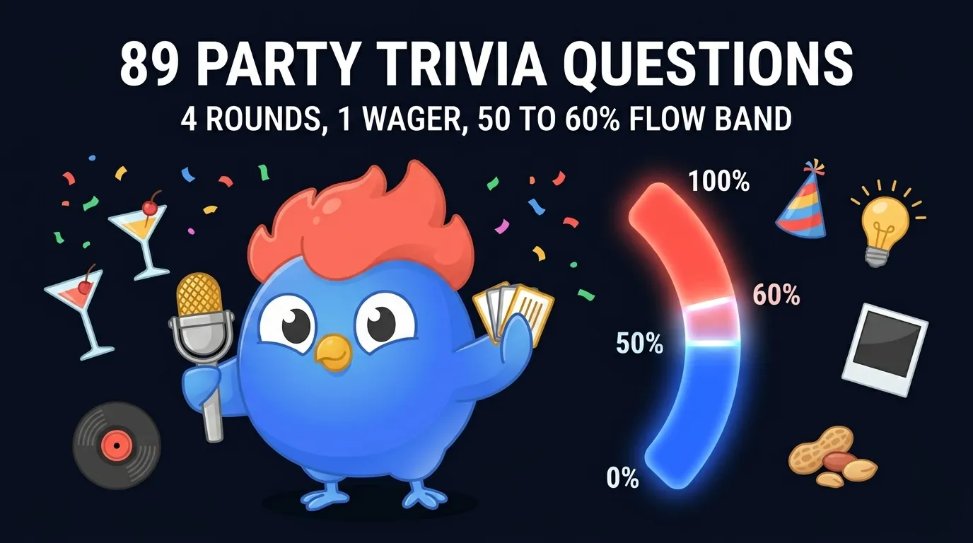 89 Party Trivia Questions across 4 rounds and 1 wager final, scored to the 50-60 percent flow band that keeps a room engaged