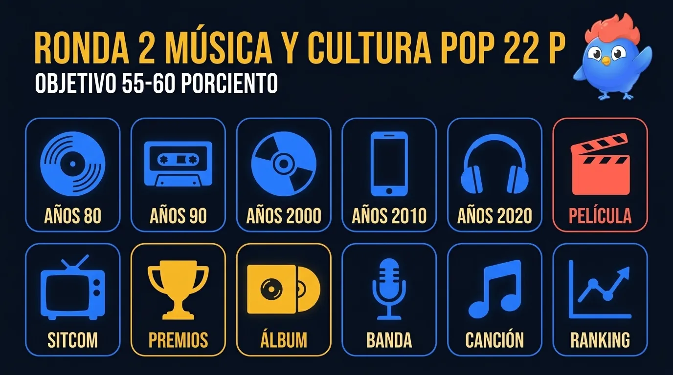 22 categorías de la ronda 2 música y cultura pop en 4 décadas: Blinding Lights 2020, Nevermind 1991, Thriller 1982, Breaking Bad, Halcón Milenario, Up globos, House of the Dragon, Old Town Road 19 semanas, Heath Ledger Joker, Titanic, Abbey Road, BTS Dynamite, Frozen Idina Menzel, Terminator, Parasite Bong Joon-ho, Parks and Recreation Pawnee, Lorde Pure Heroine, Regreso al Futuro DeLorean, Miles Davis trompeta, Backstreet Boys, Avengers Endgame, Moana