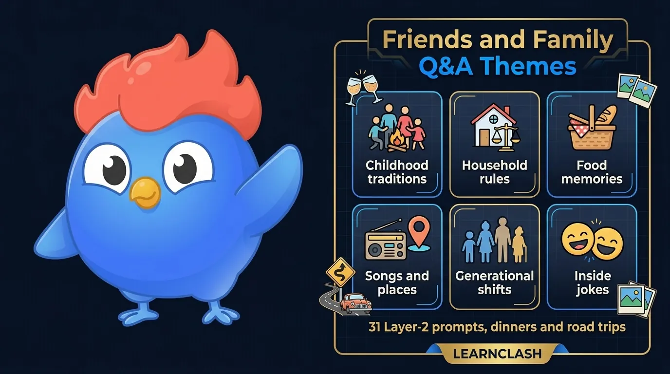 Six theme cards for friends and family Q&A: childhood traditions, household rules, food memories, songs and places, generational shifts, and inside jokes, with 31 Layer-2 prompts total