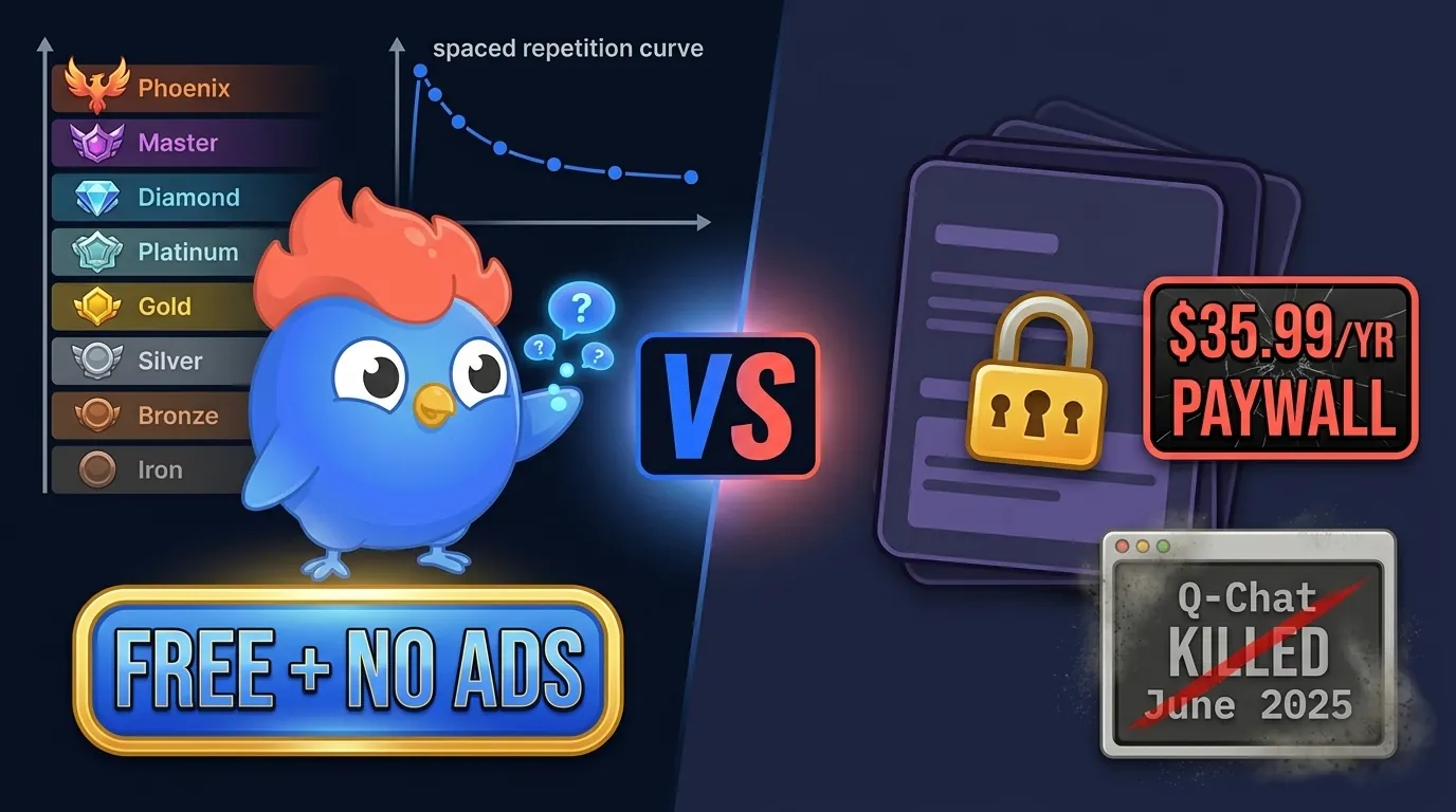 Comparación LearnClash vs Quizlet: LearnClash ofrece duelos quiz con SRS y cero anuncios mientras Quizlet pone el modo Aprender detrás de una suscripción de $35.99 al año