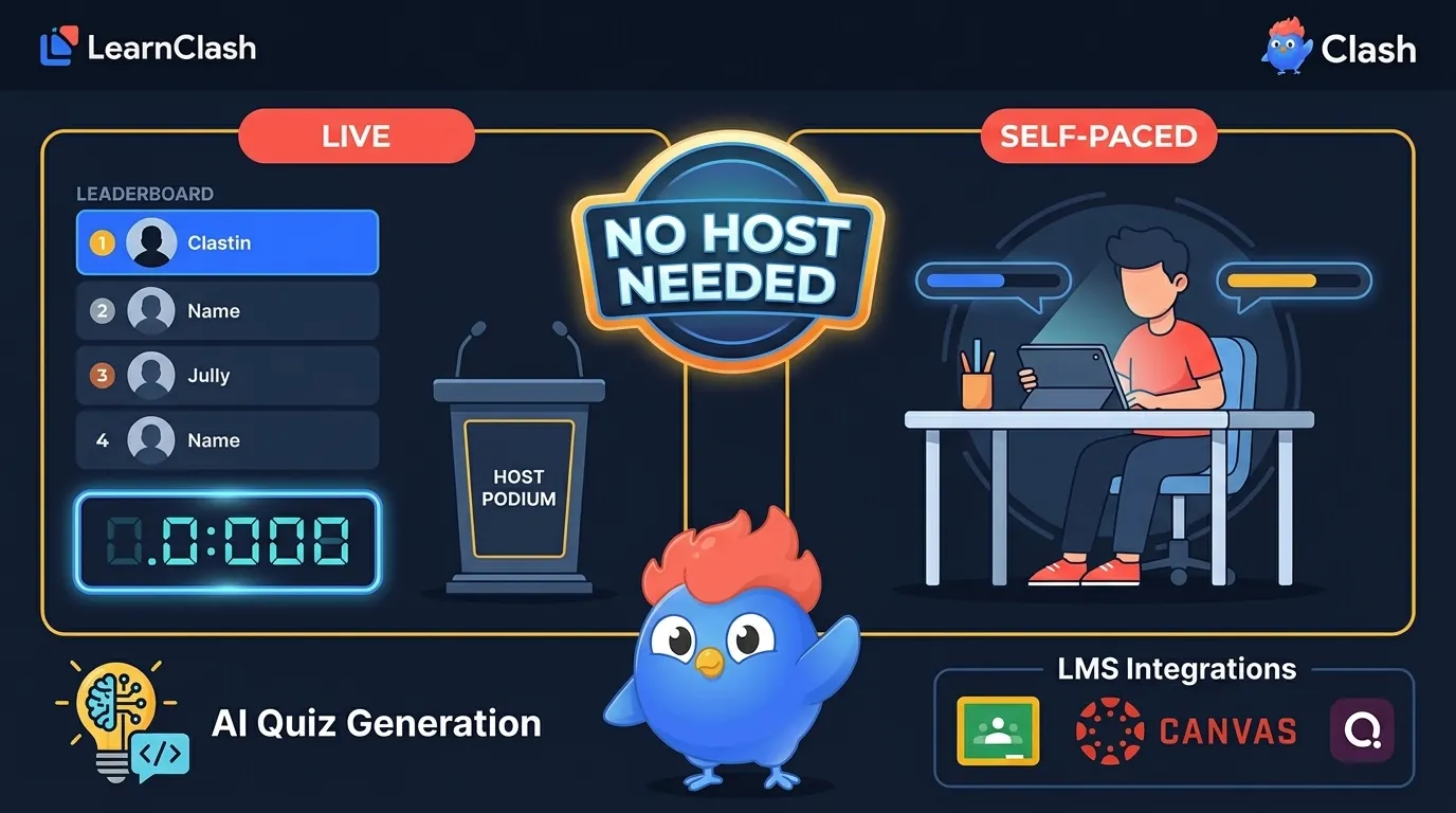 Quizzes gamificados de Quizizz: modos multijugador en vivo y asíncrono a tu ritmo, sin necesidad de anfitrión para juego individual, generación de quizzes con IA