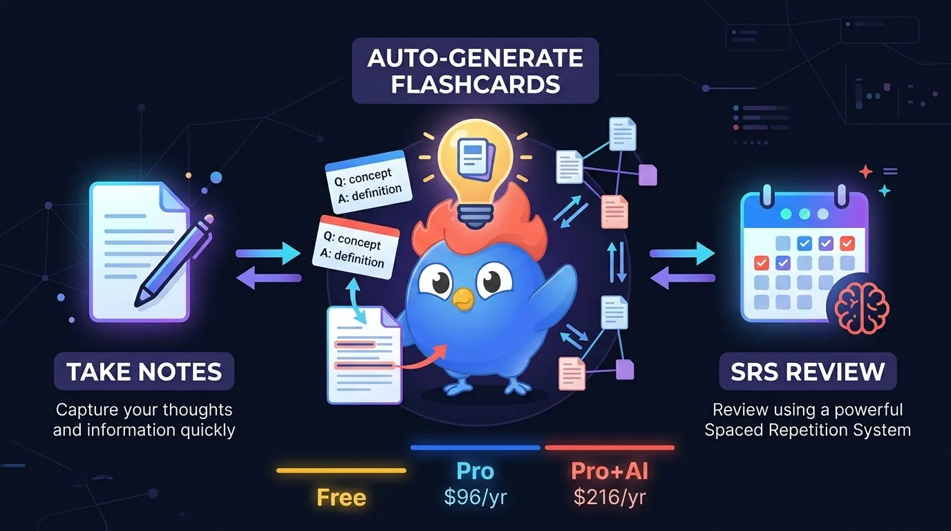 Flujo de conocimiento de RemNote: toma apuntes, genera flashcards automáticamente desde los subrayados, repasa con programación de repetición espaciada