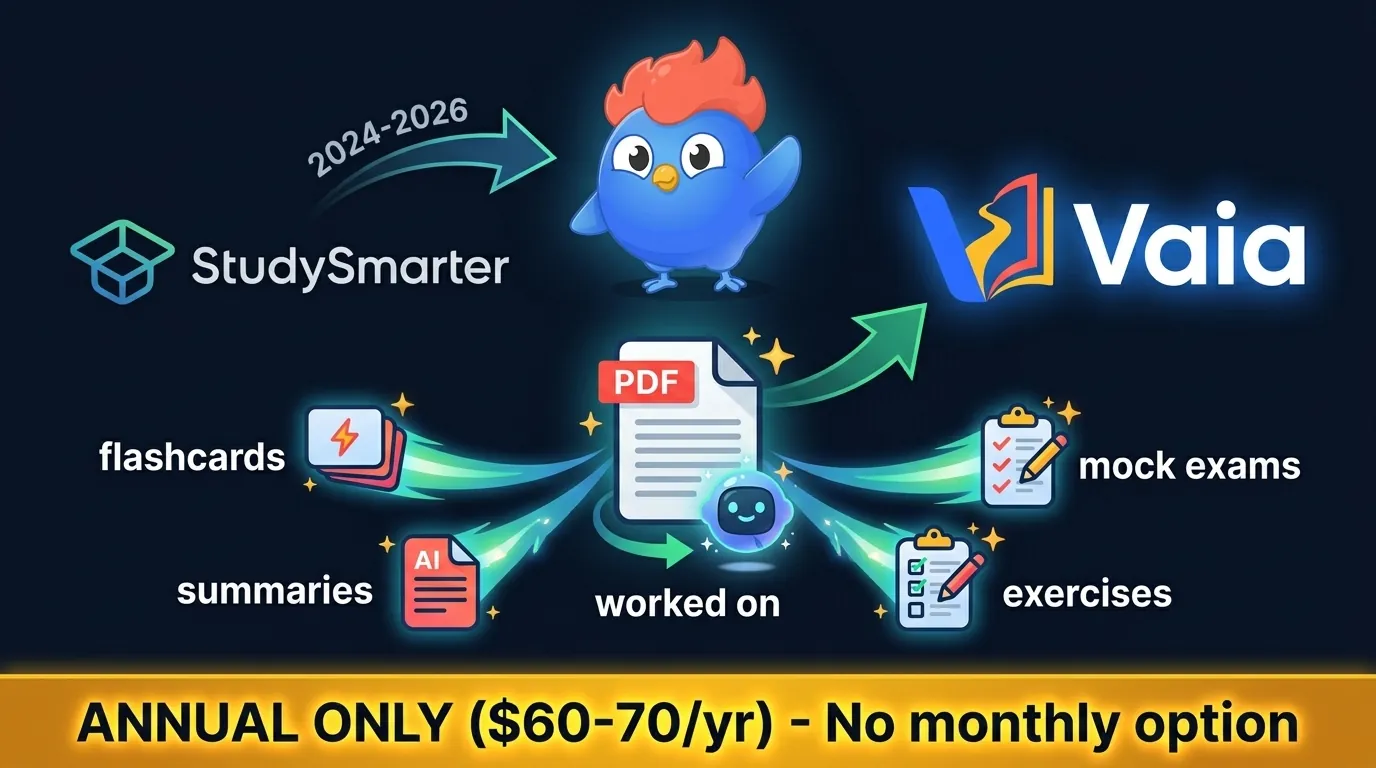 StudySmarter renombrado a Vaia: sube un PDF, la IA genera flashcards, resúmenes, exámenes simulados y ejercicios, solo facturación anual