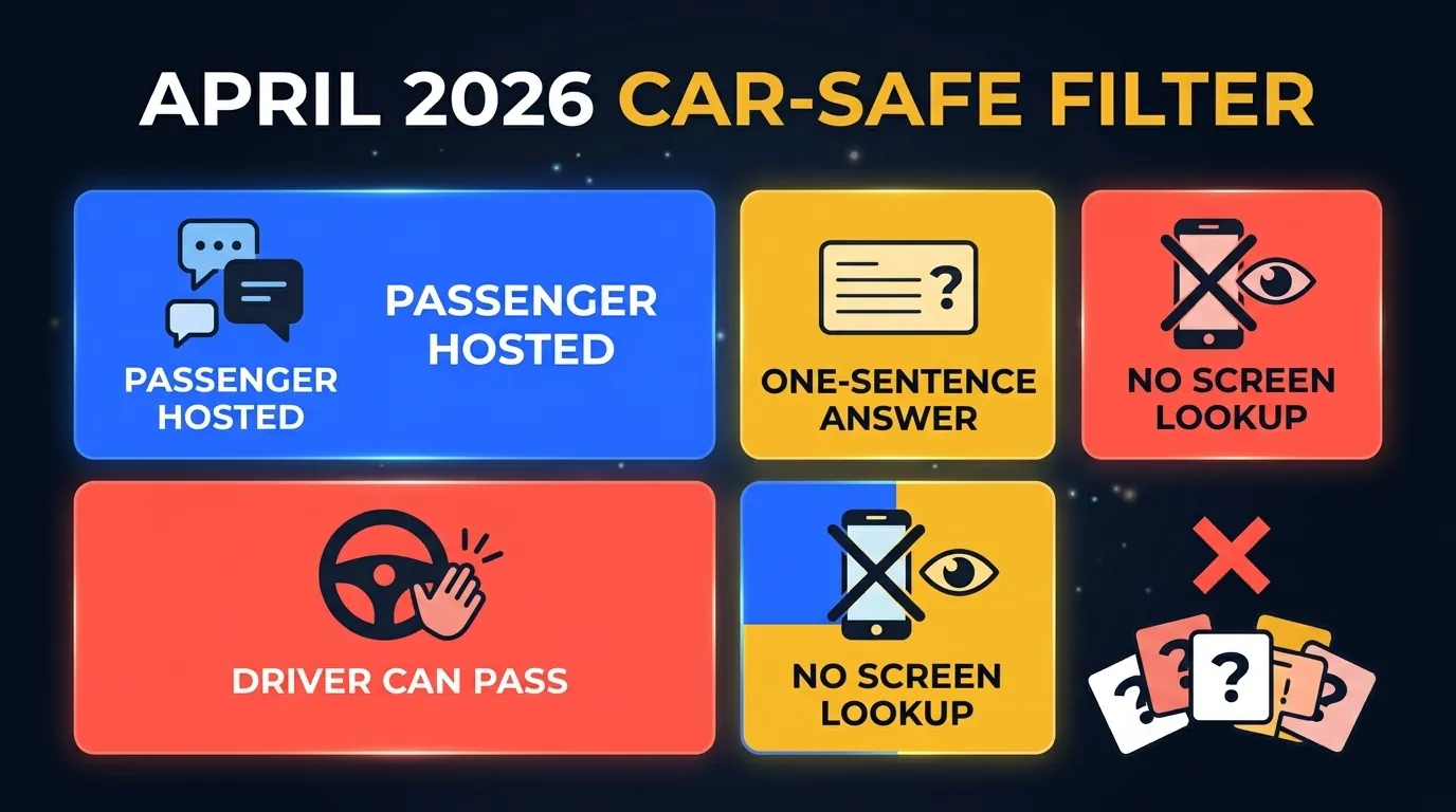 Vier-Punkte-Filter von LearnClash für Roadtrip-Quiz: Beifahrer moderiert, Ein-Satz-Antwort, Fahrer darf passen, keine Display-Suche