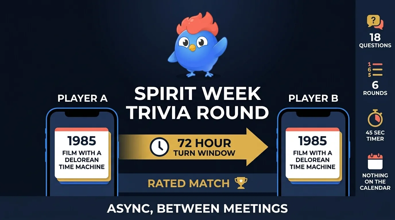 Ronda de trivia de semana temática LearnClash con interfaz de duelo asíncrono entre dos participantes de oficina, 18 preguntas en 6 rondas, temporizador de 45 segundos por pregunta, ventana de turno de 72 horas y panel de puntuación emparejado por ELO