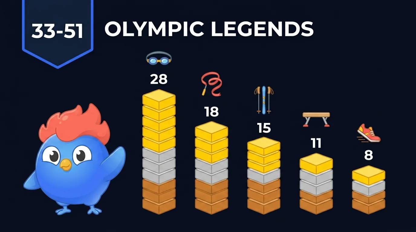 Summer Games medal stacks comparing Michael Phelps 28, Larisa Latynina 18, Katie Ledecky 14, Simone Biles 11, and Usain Bolt 8