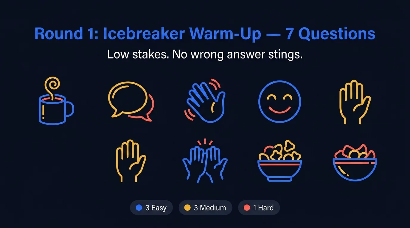 Round 1 Icebreaker Warm-Up icon set: coffee mug, speech bubble, waving hand, smile, raised hand, high-five, snack bowl across 7 questions