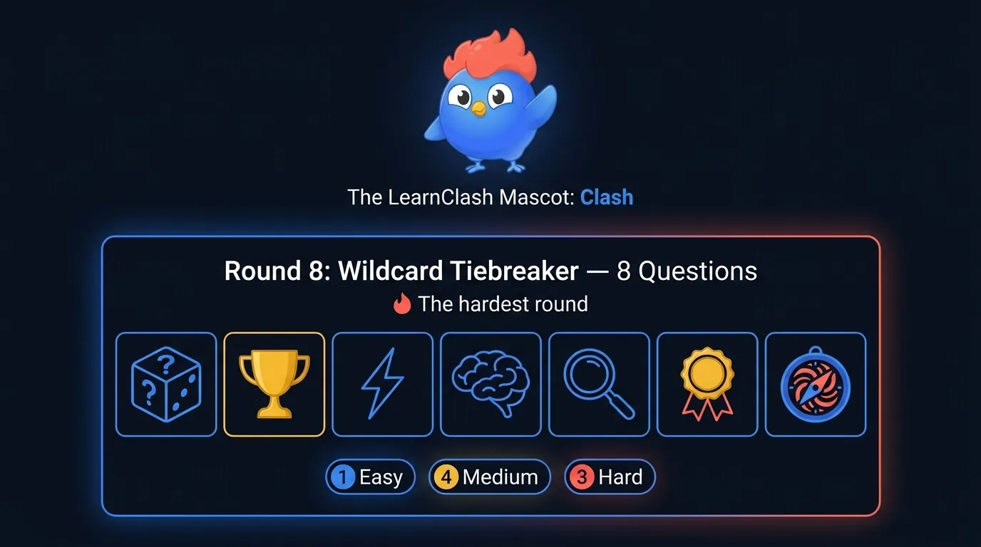 Round 8 Wildcard Tiebreaker icon set: question-mark die, trophy, lightning bolt, brain, magnifying glass, gold medal, compass across 8 questions
