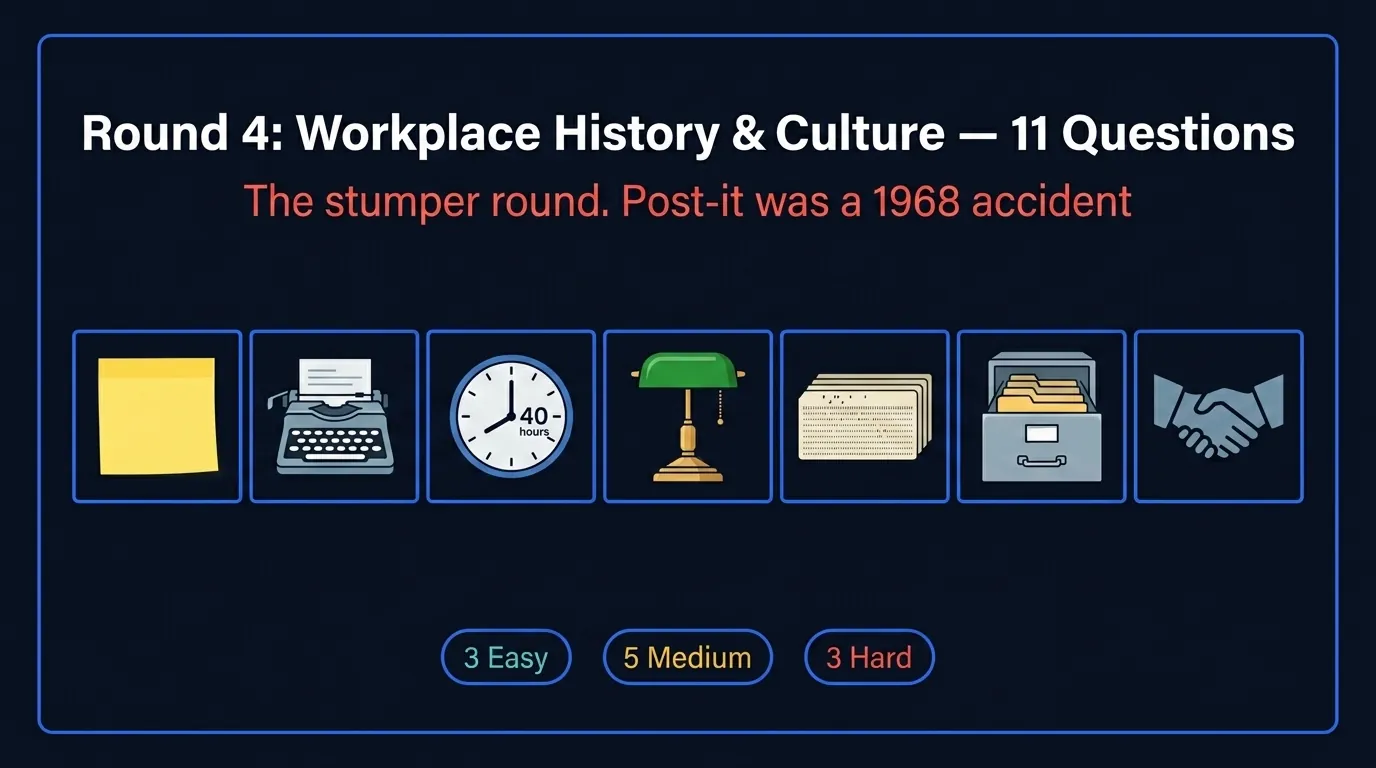 Round 4 Workplace History icon set: yellow post-it, typewriter, 40-hour clock, desk lamp, punched cards, filing cabinet, handshake across 11 questions