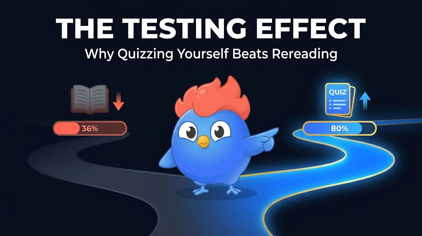 L'effet de test : deux parcours d'apprentissage montrant la relecture à 36 % de rétention contre le quiz à 80 % après une semaine, avec la mascotte Clash de LearnClash