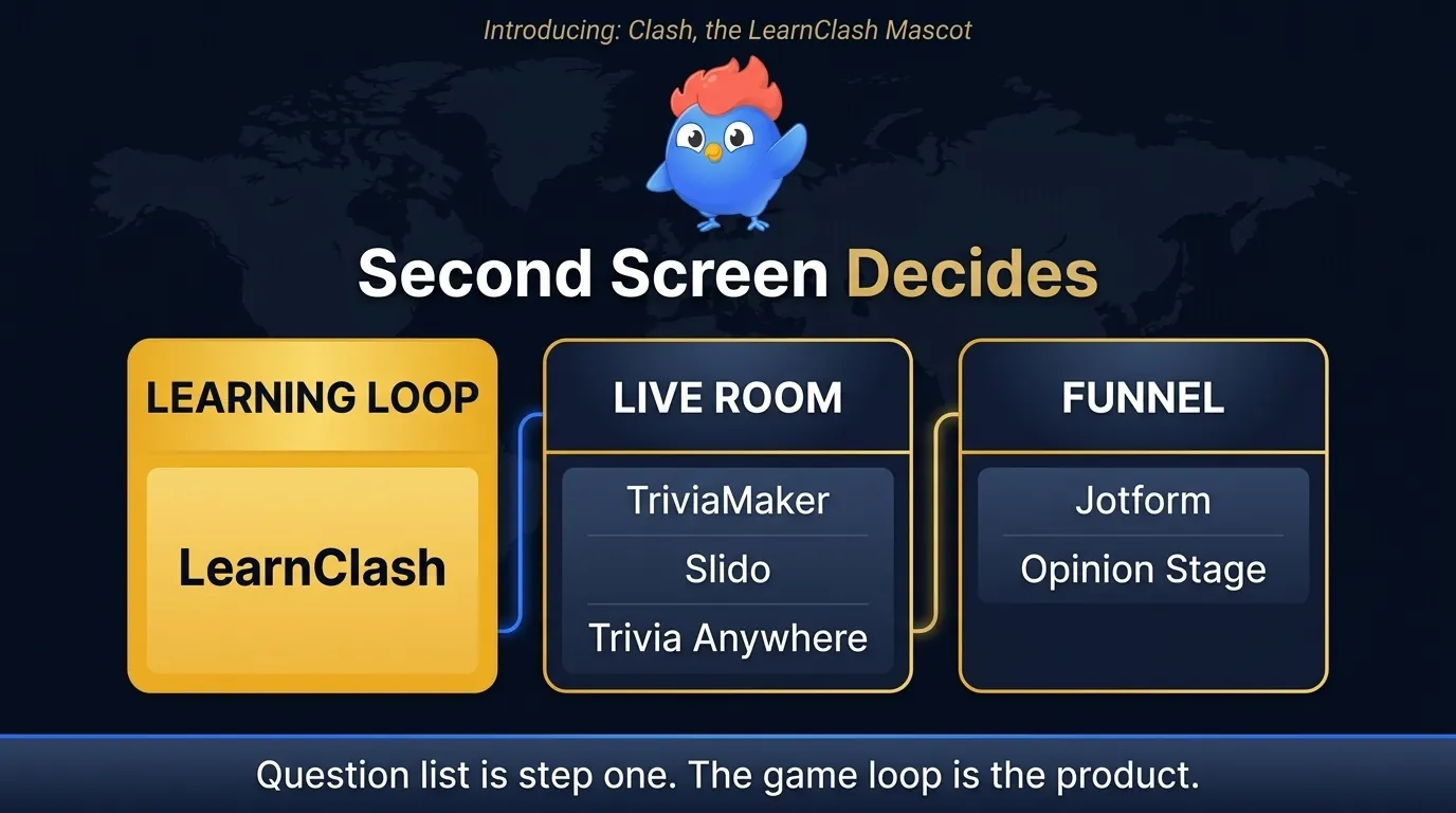 Bottom-line trivia maker ranking showing LearnClash for learning, TriviaMaker for game shows, Jotform and Opinion Stage for forms, Slido and Trivia Anywhere for live events