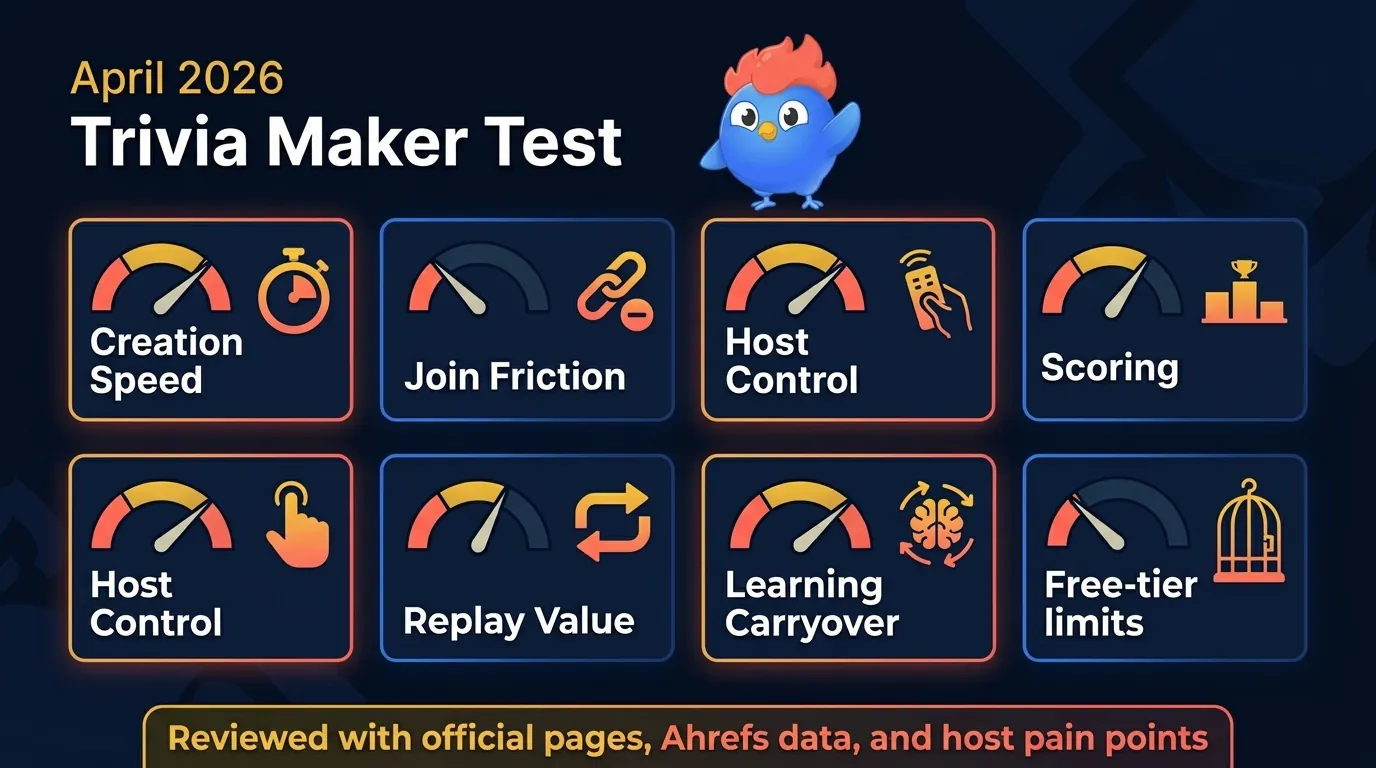 April 2026 trivia maker test scorecard with seven criteria: creation, join friction, host control, scoring, replay, learning carryover, and free limits