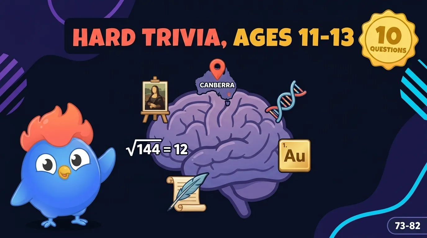 10 questions difficiles pour enfants plus âgés de 11 à 13 ans : Canberra est la capitale de l'Australie, Léonard de Vinci a peint la Joconde, la racine carrée de 144 est 12, Shakespeare a écrit Roméo et Juliette, il y a 7 continents, la Seconde Guerre mondiale s'est terminée en 1945, Au est le symbole chimique de l'or, et ADN signifie acide désoxyribonucléique