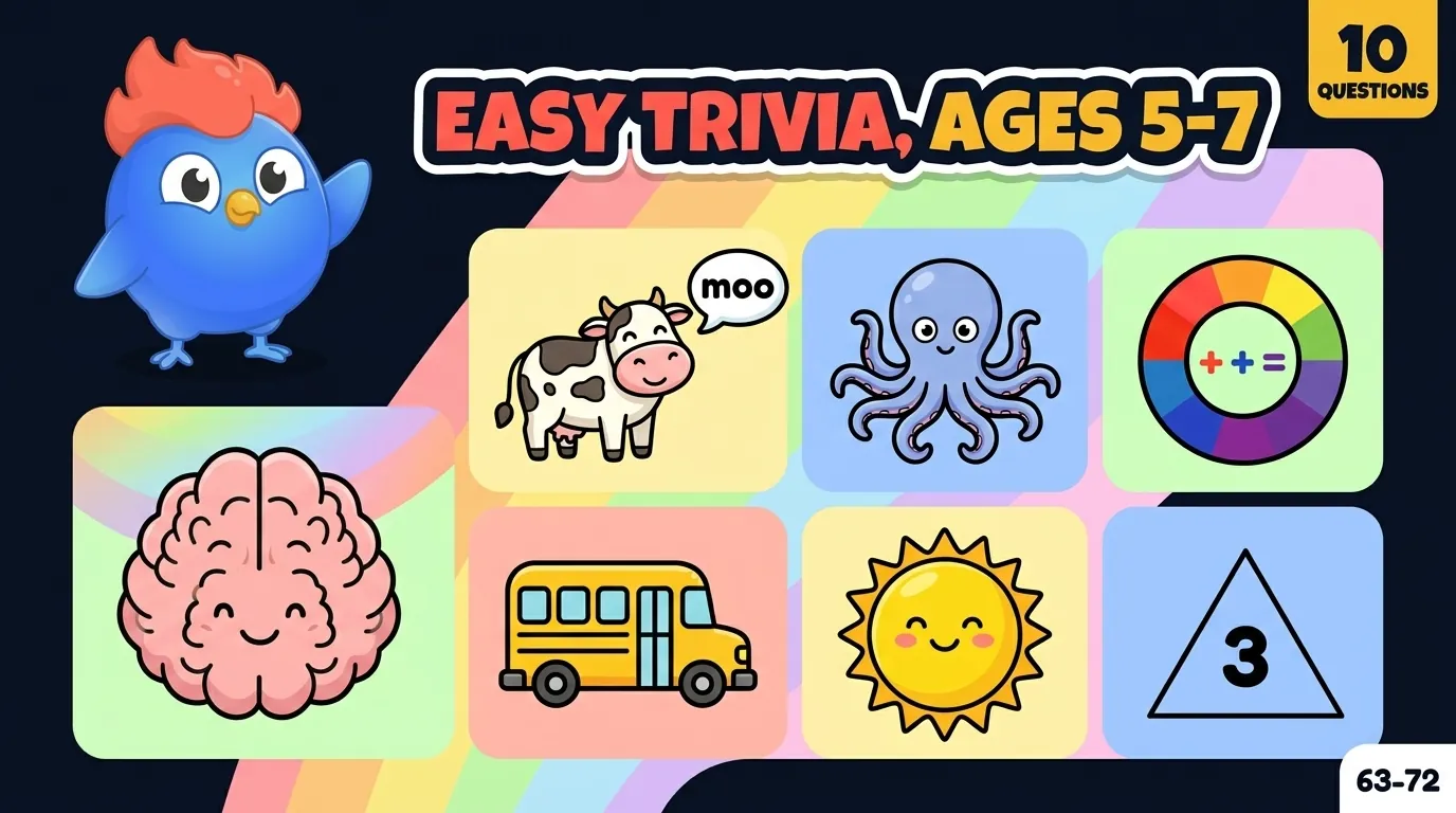 10 questions faciles pour jeunes enfants de 5 à 7 ans : de quelle couleur est l'herbe, combien de pattes a une araignée, quelle forme a 3 côtés, quel animal dit meuh, combien de jours dans la semaine, quel est le contraire de chaud, et quelle est la première lettre de l'alphabet
