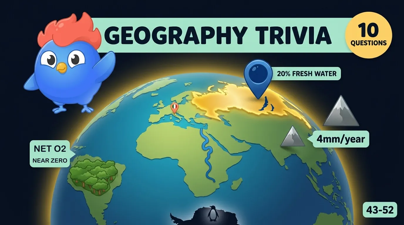 10 geography facts for kids: Russia is the largest country, the Nile is the longest river, Canada has the most lakes, Mount Everest is 8,849 meters tall, the Amazon's net oxygen output is near zero, Lake Baikal holds 20% of fresh water, Vatican City is the smallest country, and Antarctica has no countries
