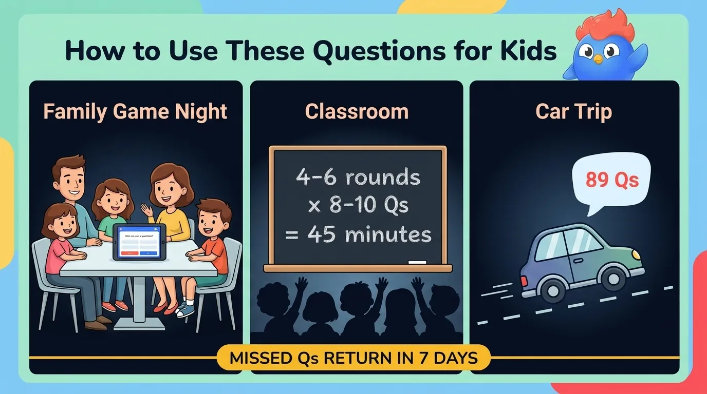 Comment utiliser 89 questions pour enfants : soirée en famille par âge, tours de 8-10 en classe, quiz oral en voiture pour les sections 5-7 ans et drôles, ou duels LearnClash de 18 questions avec matchmaking ELO